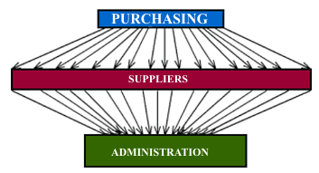 The Integrated Supply