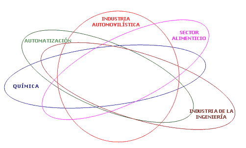 Posible reduccin de costes